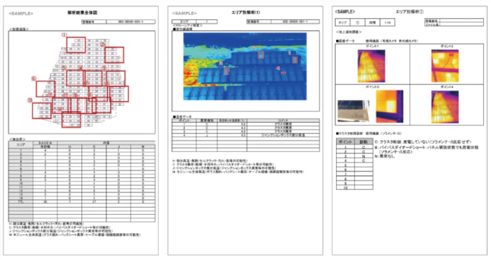 クラウド報告書